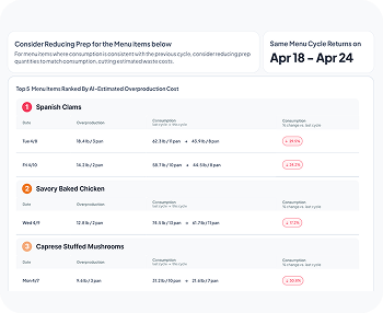 Cost Impact Dashboard