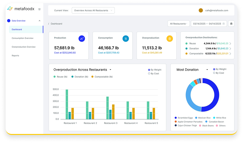 Enterprise Benchmarking Dashboard