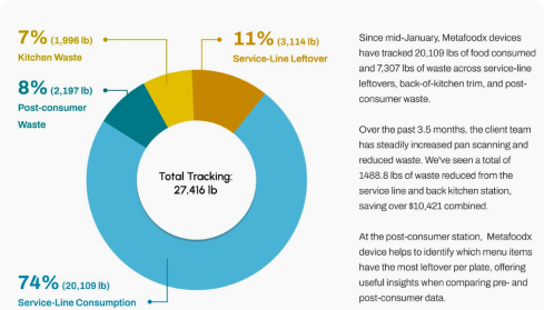 Food Waste Benchmark Report 2025 1